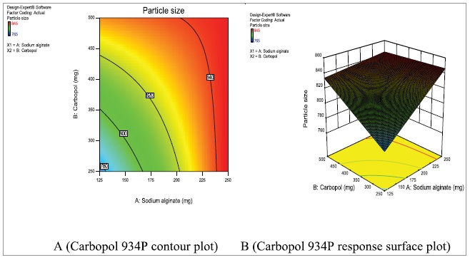 Graphical Abstract