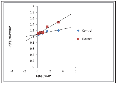 Graphical Abstract