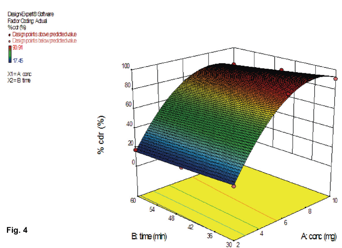 Graphical Abstract