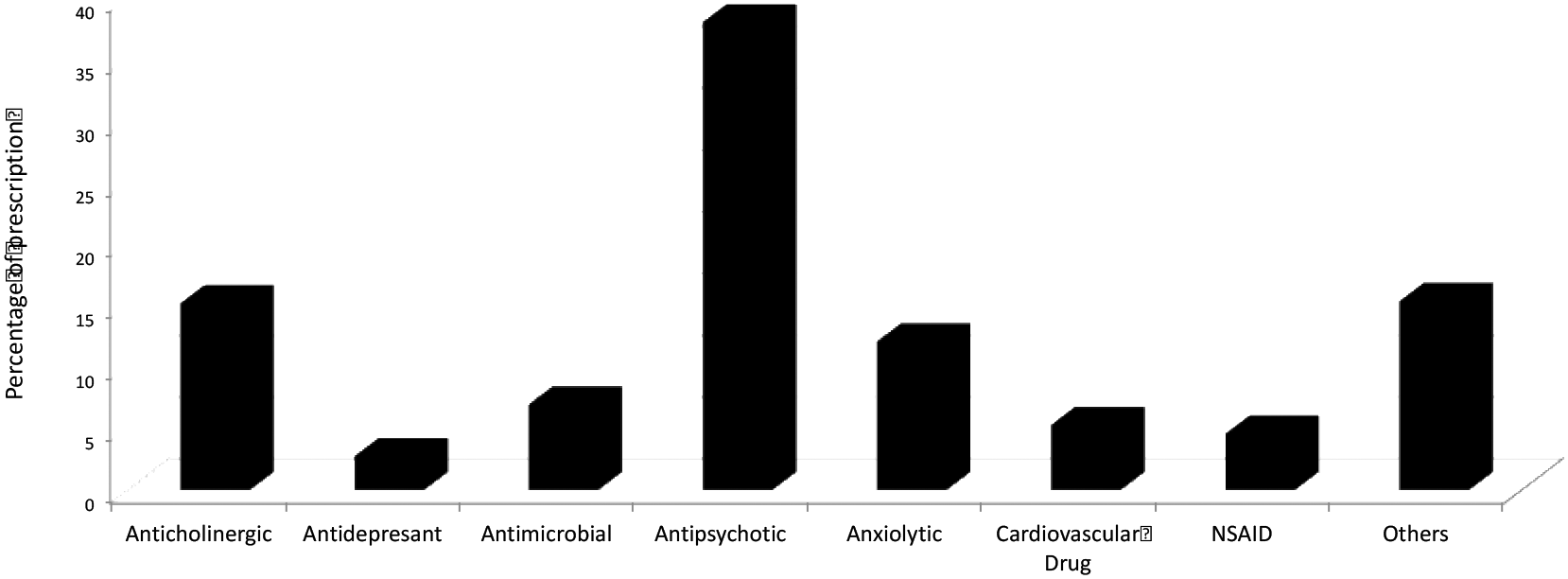 Graphical Abstract