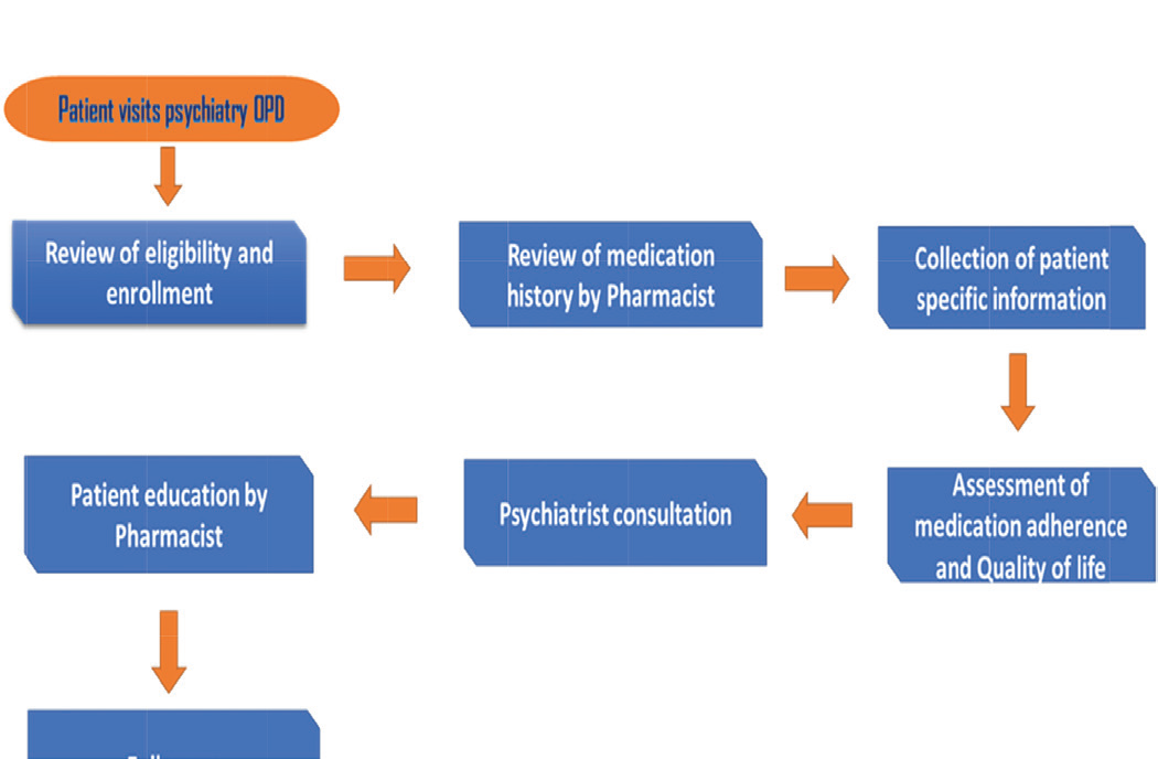 Graphical Abstract