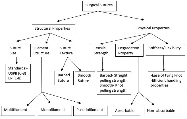 Graphical Abstract