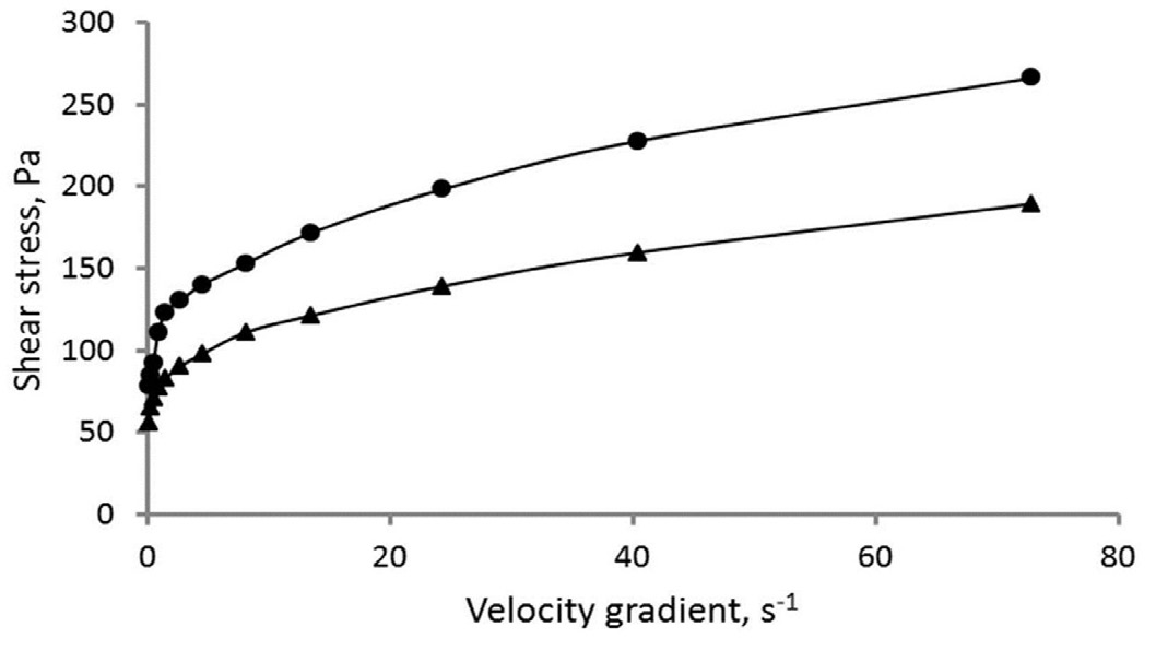 Graphical Abstract