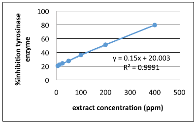 Graphical Abstract