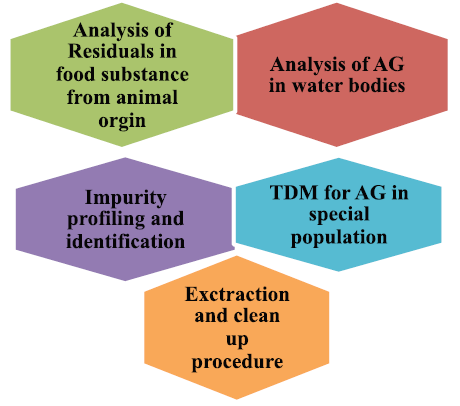 Graphical Abstract
