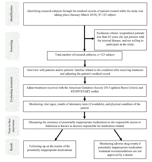 Graphical Abstract