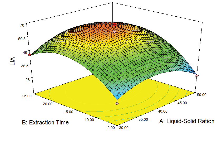 Graphical Abstract