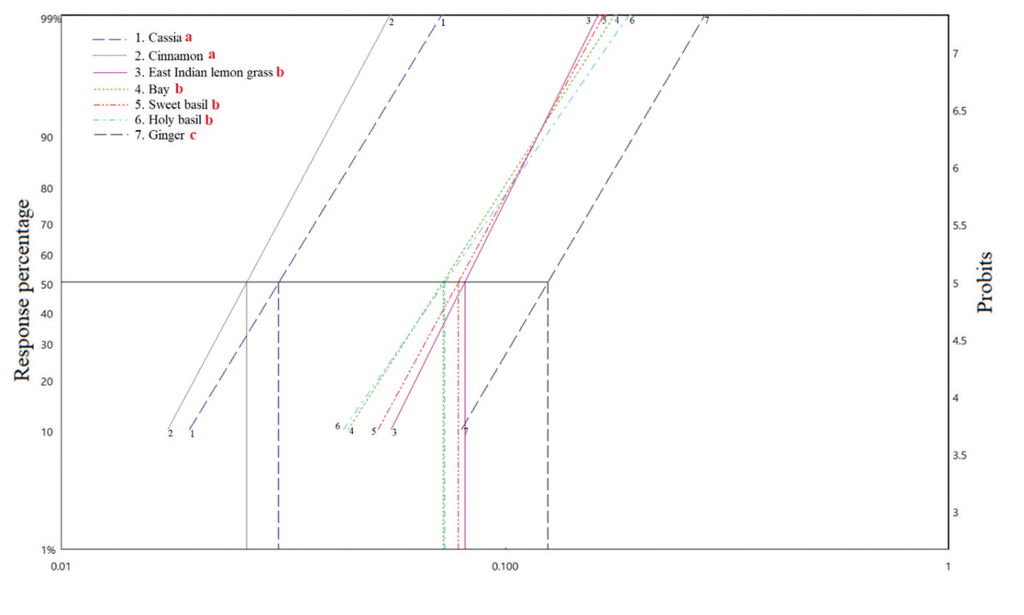 Graphical Abstract