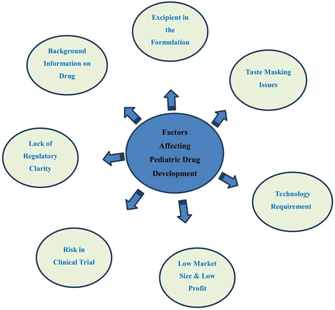 Graphical Abstract