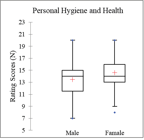 Graphical Abstract