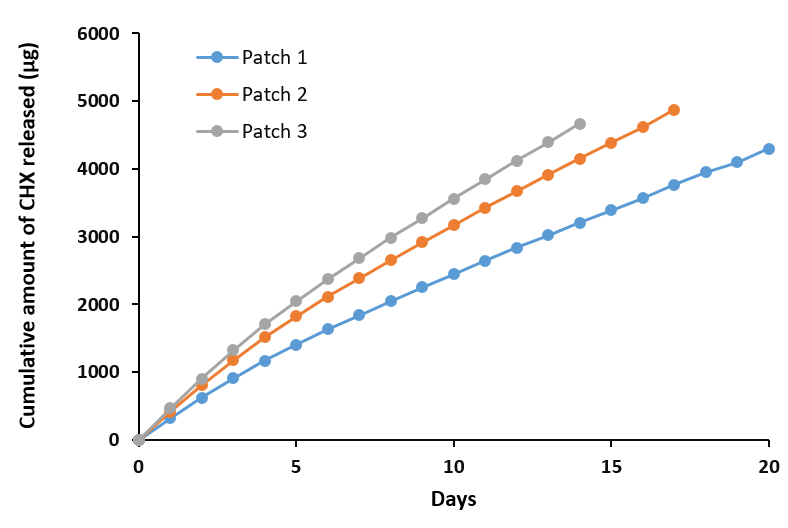 Graphical Abstract