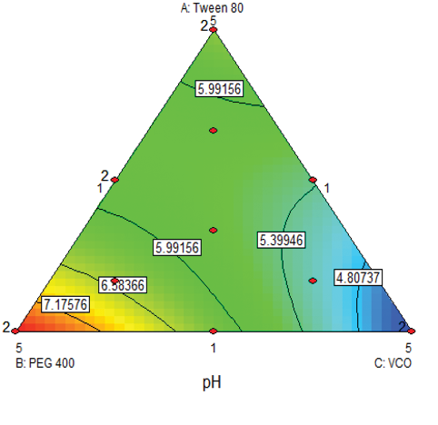 Graphical Abstract