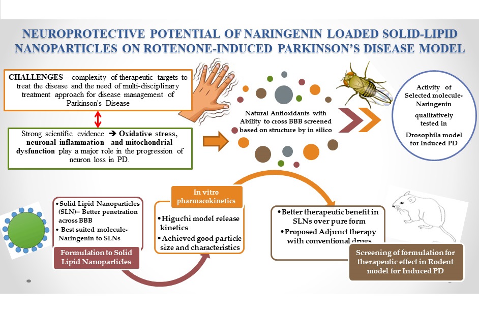 Graphical Abstract