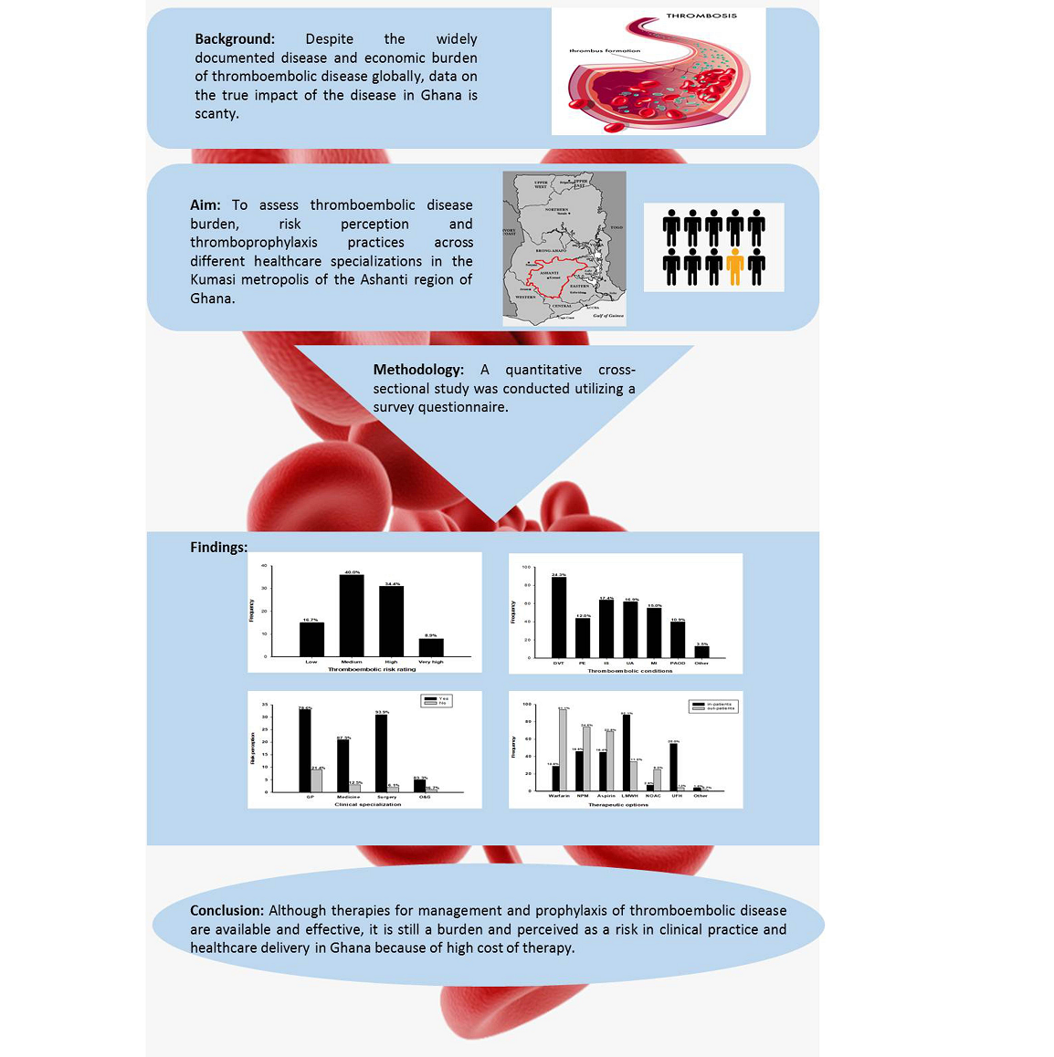 Graphical Abstract