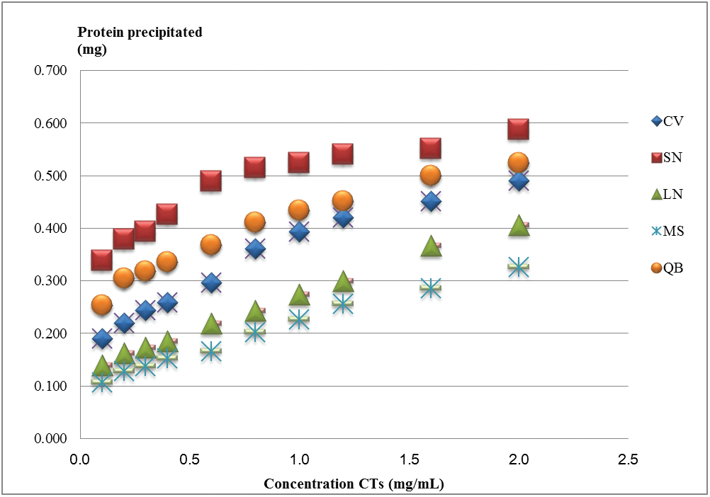 Graphical Abstract
