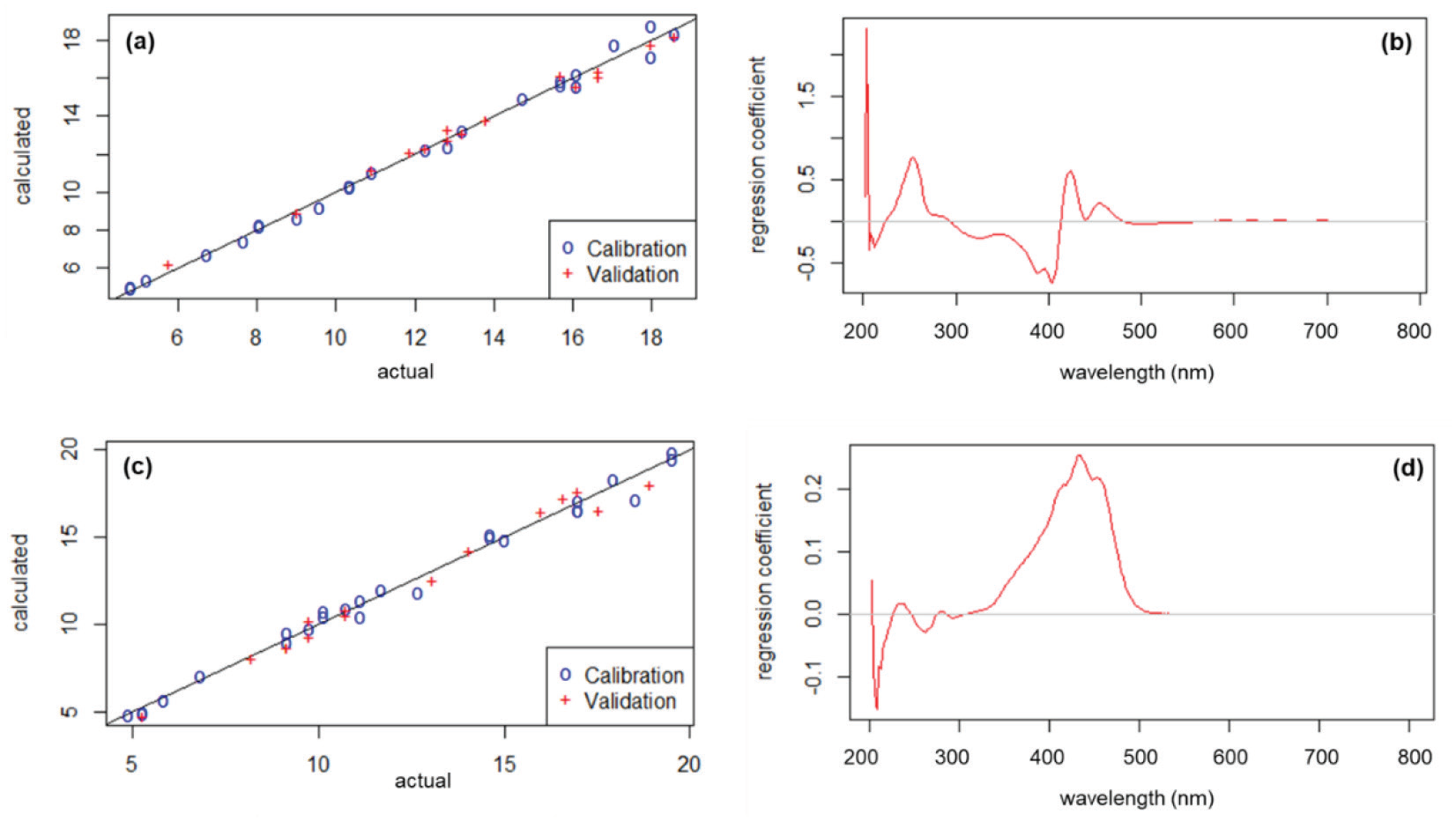 Graphical Abstract