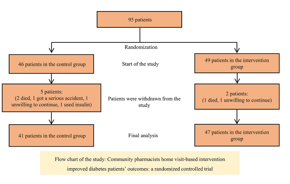 Graphical Abstract