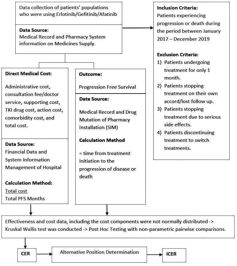 Graphical Abstract