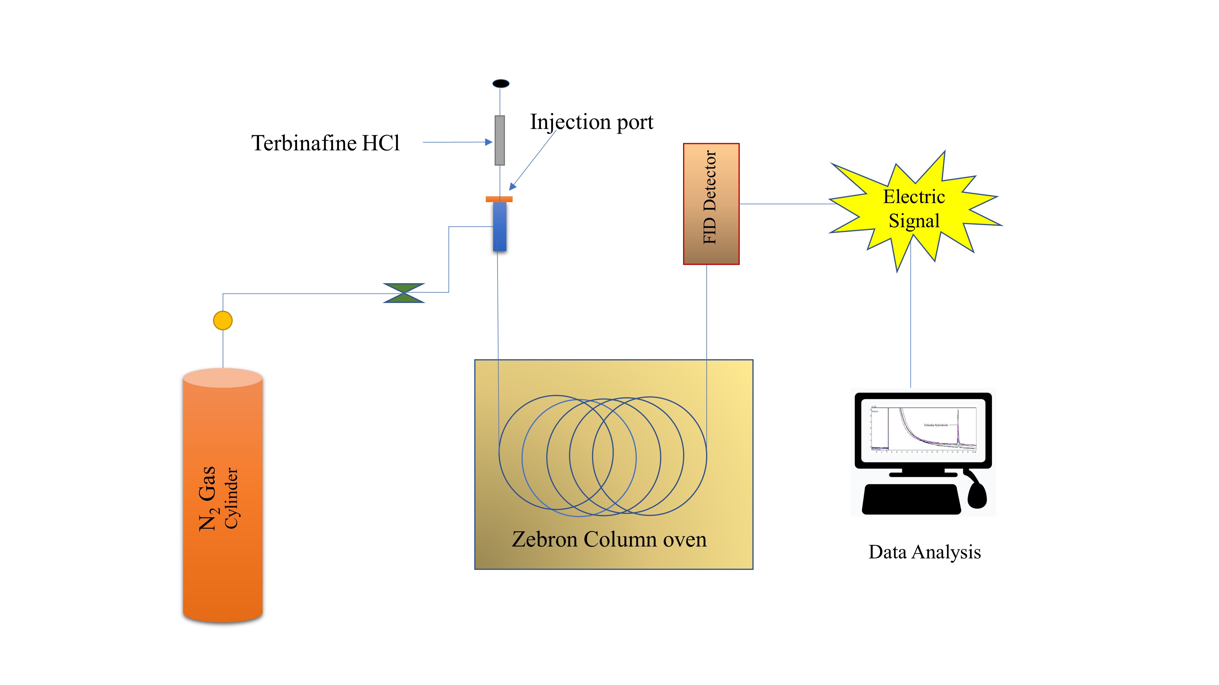Graphical Abstract
