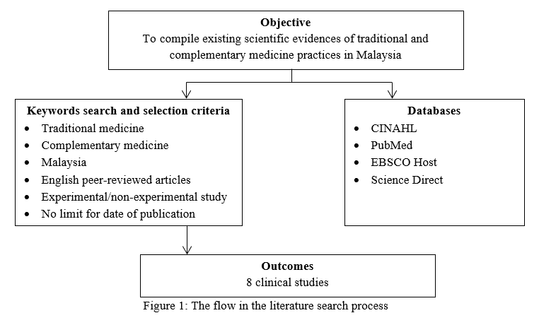 Graphical Abstract