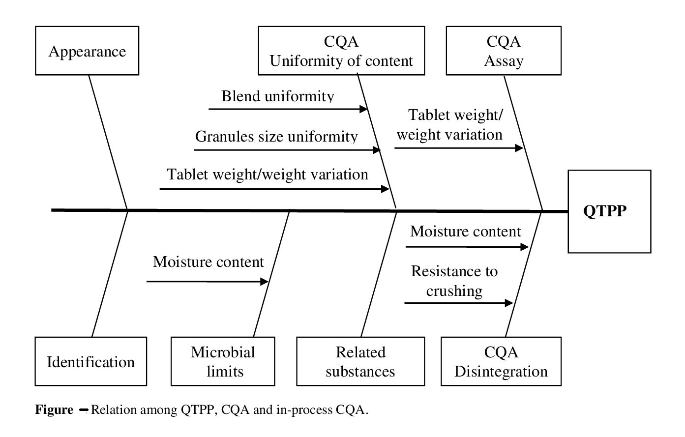 Graphical Abstract