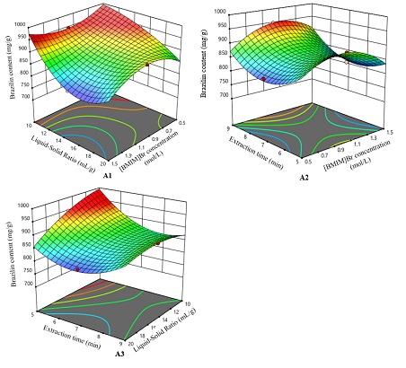 Graphical Abstract