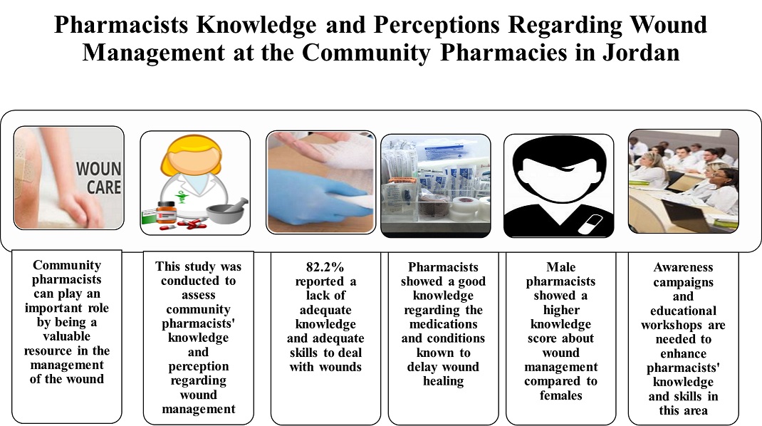 Graphical Abstract