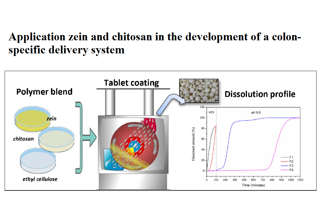 Graphical Abstract