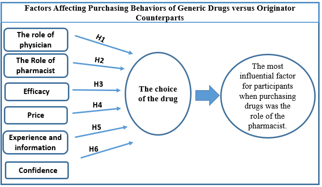 Graphical Abstract