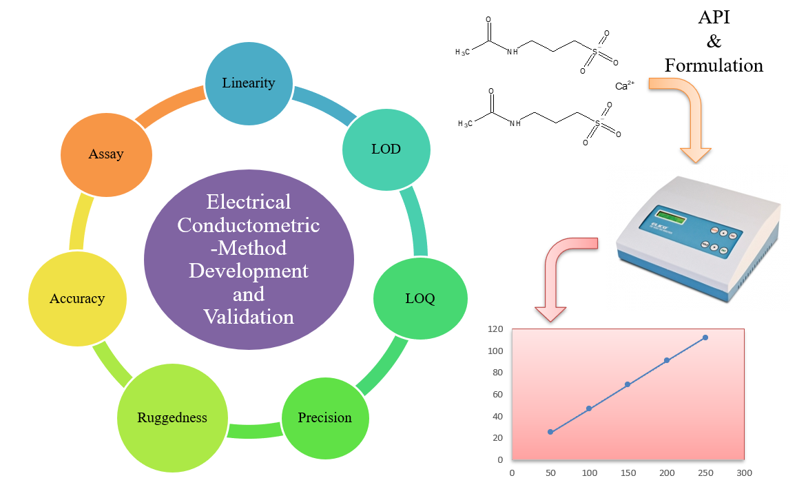 Graphical Abstract