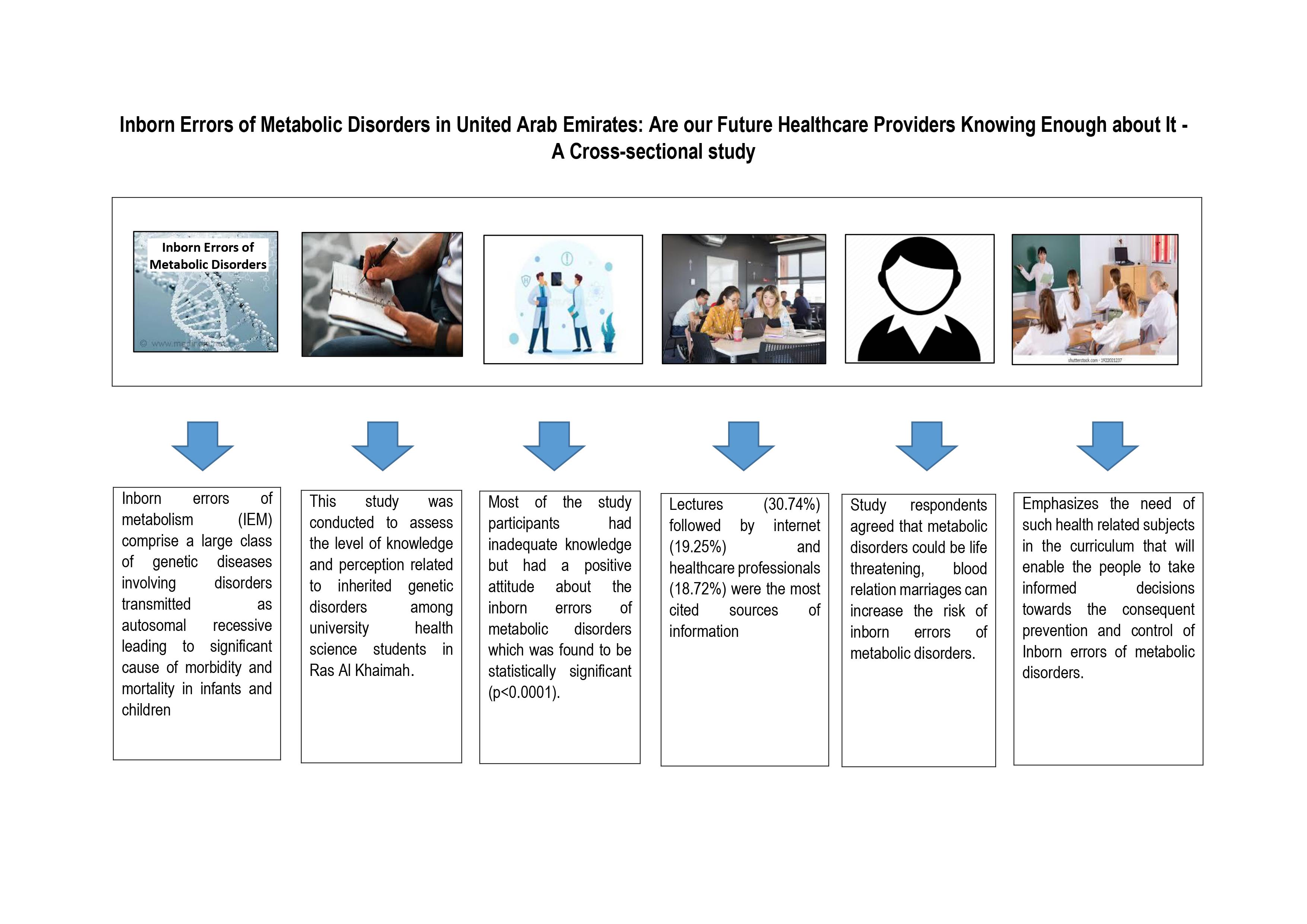 Graphical Abstract