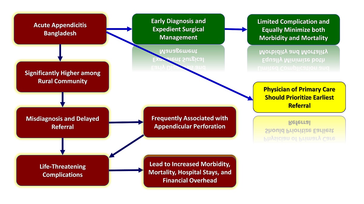 Graphical Abstract