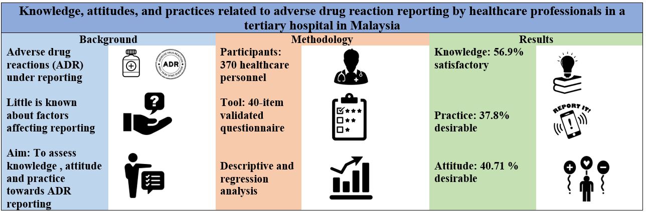 Graphical Abstract