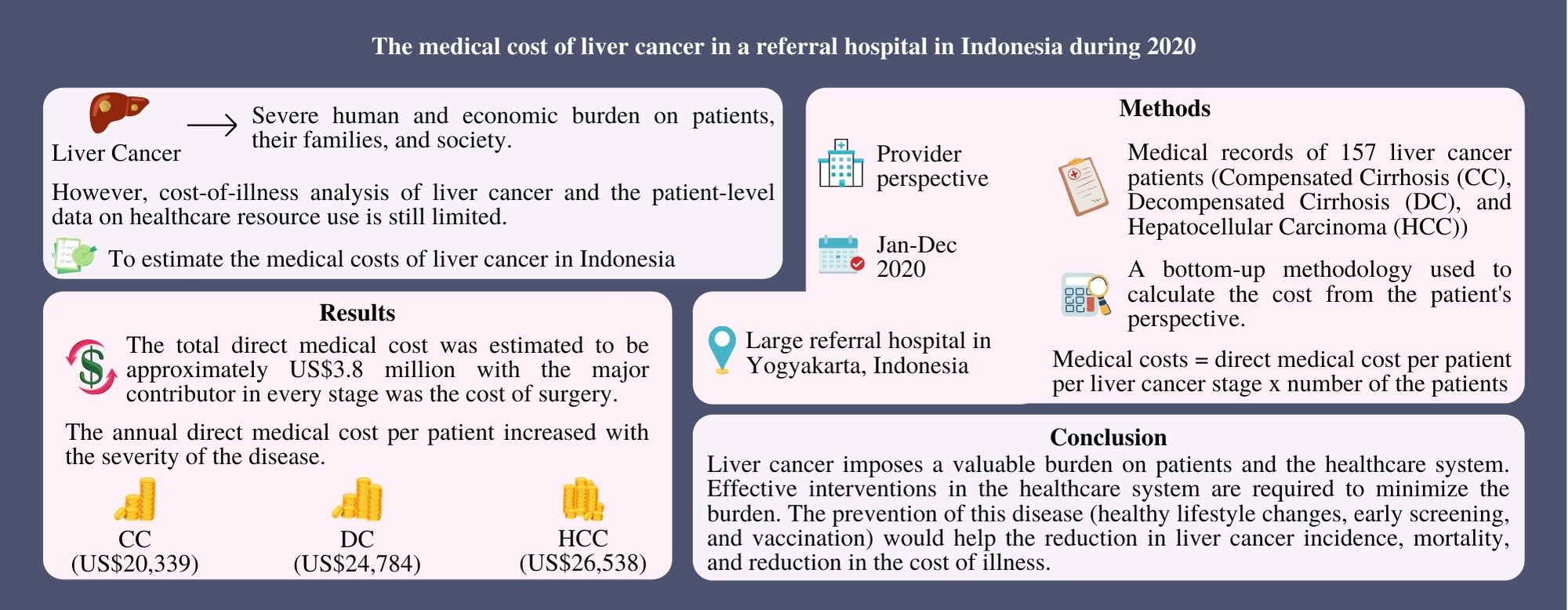 Graphical Abstract