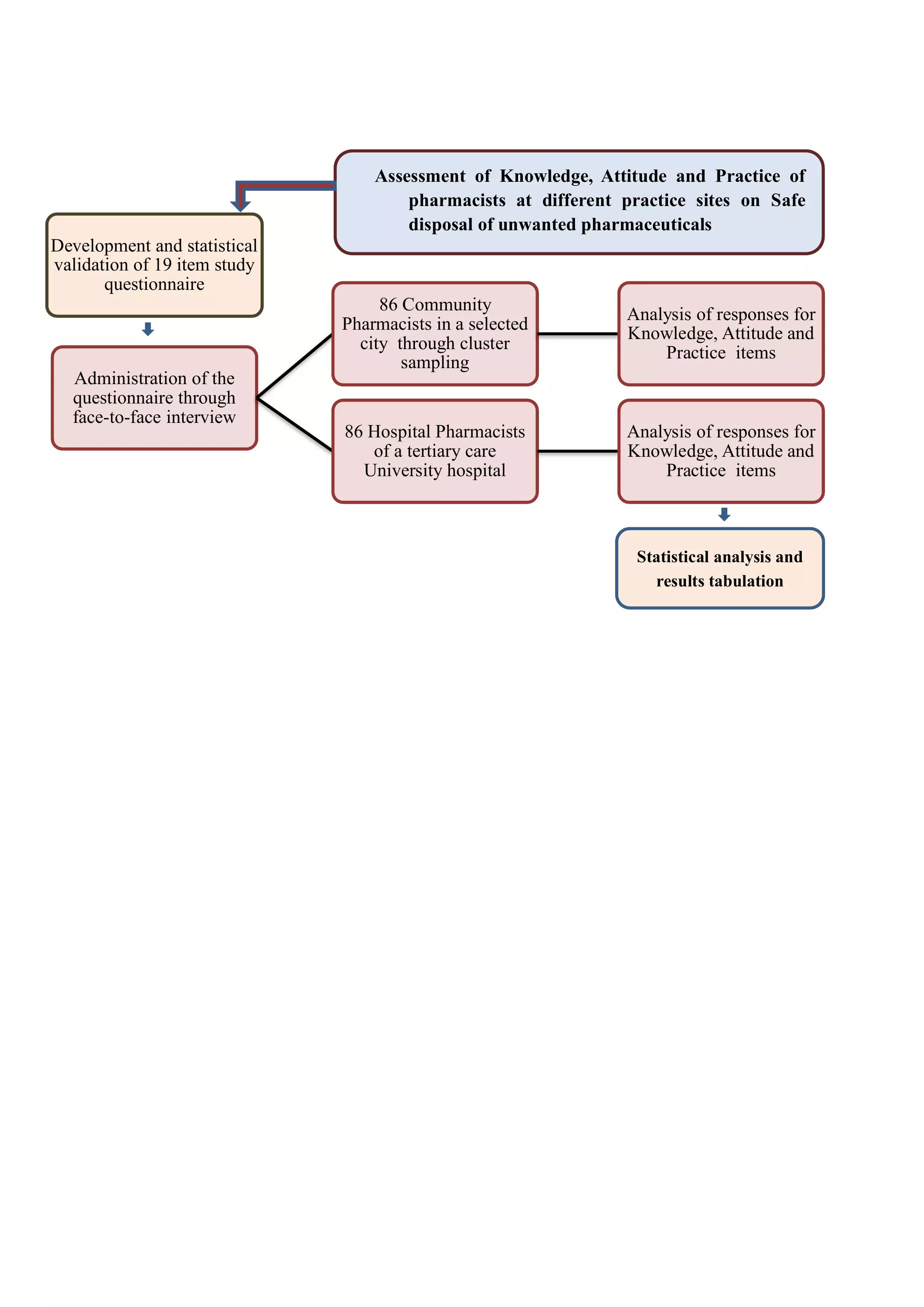 Graphical Abstract