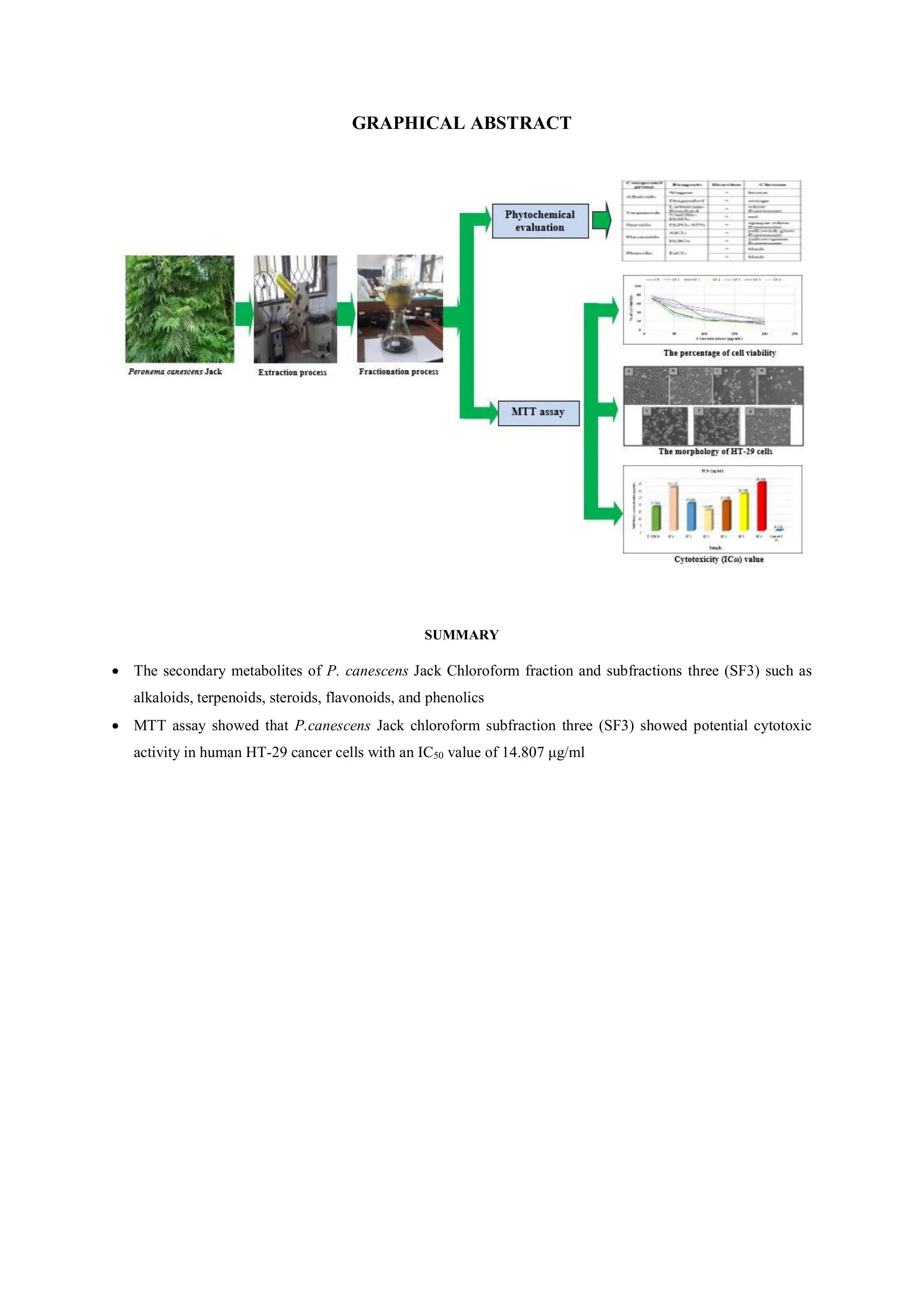 Graphical Abstract