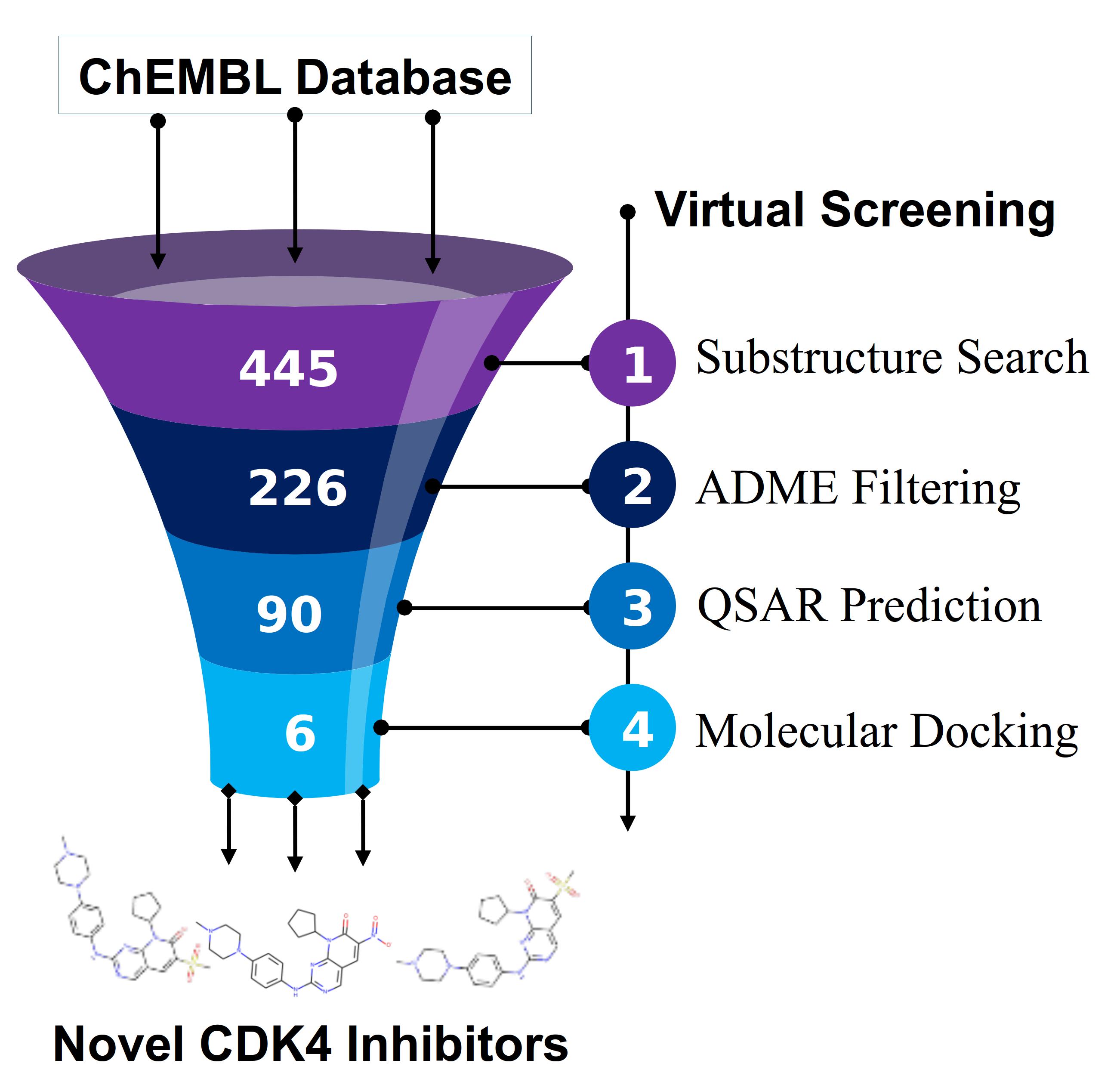 Graphical Abstract