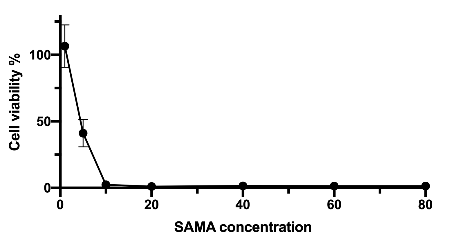 Graphical Abstract