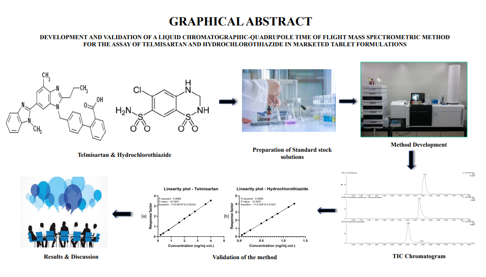 Graphical Abstract