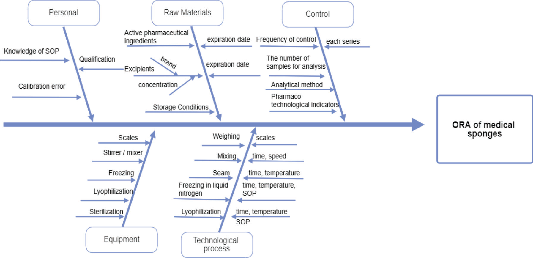 Graphical Abstract