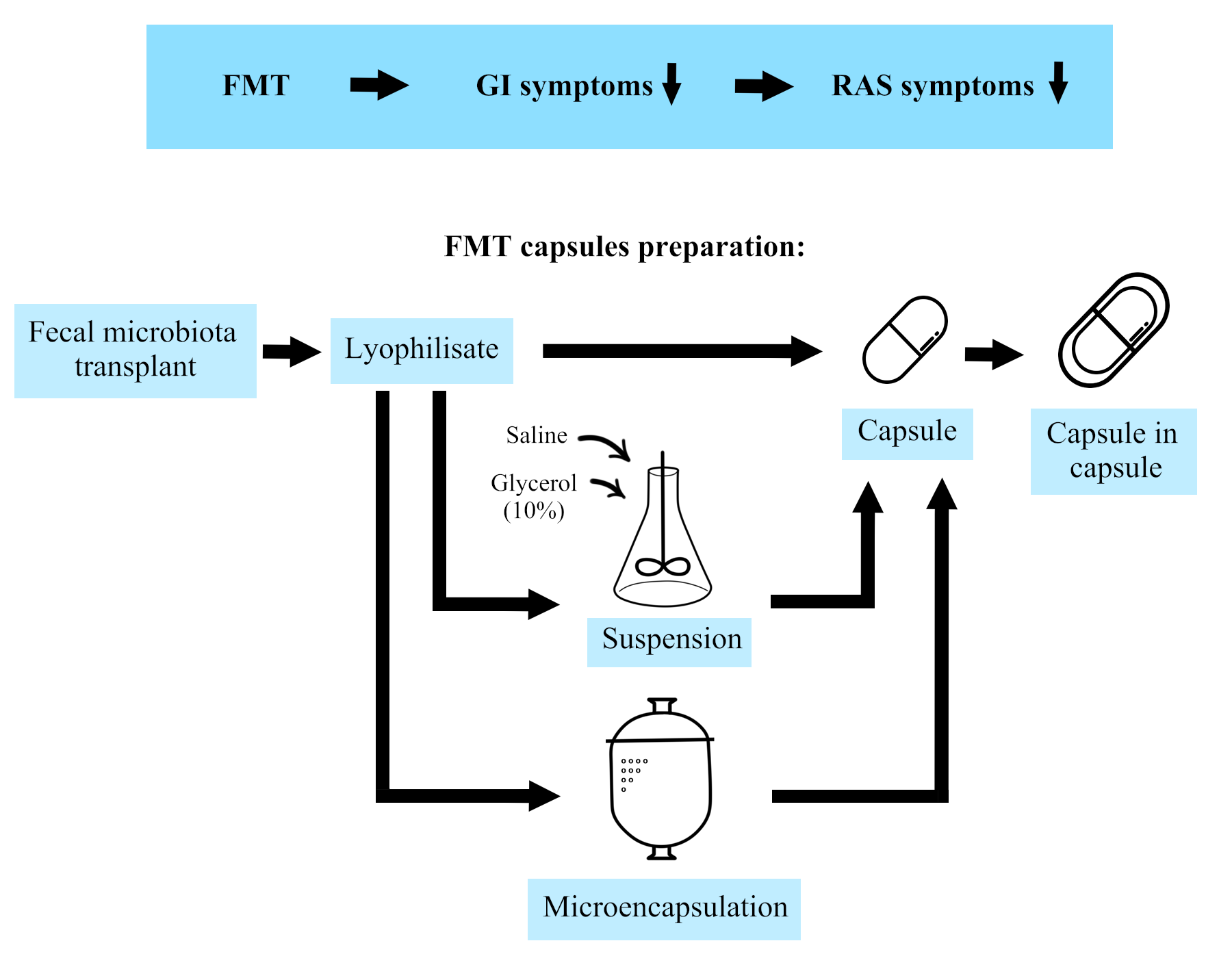 Graphical Abstract