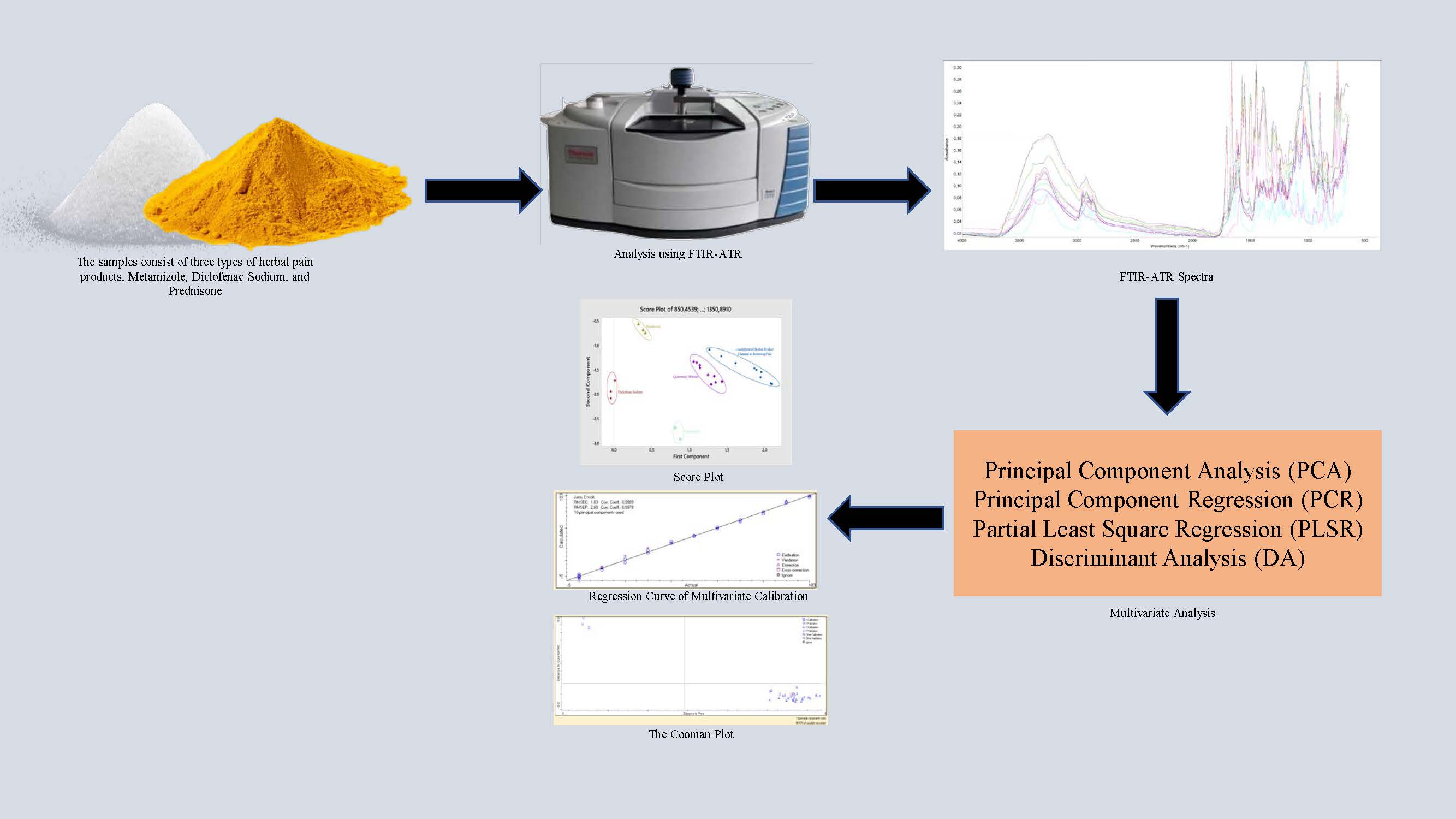 Graphical Abstract