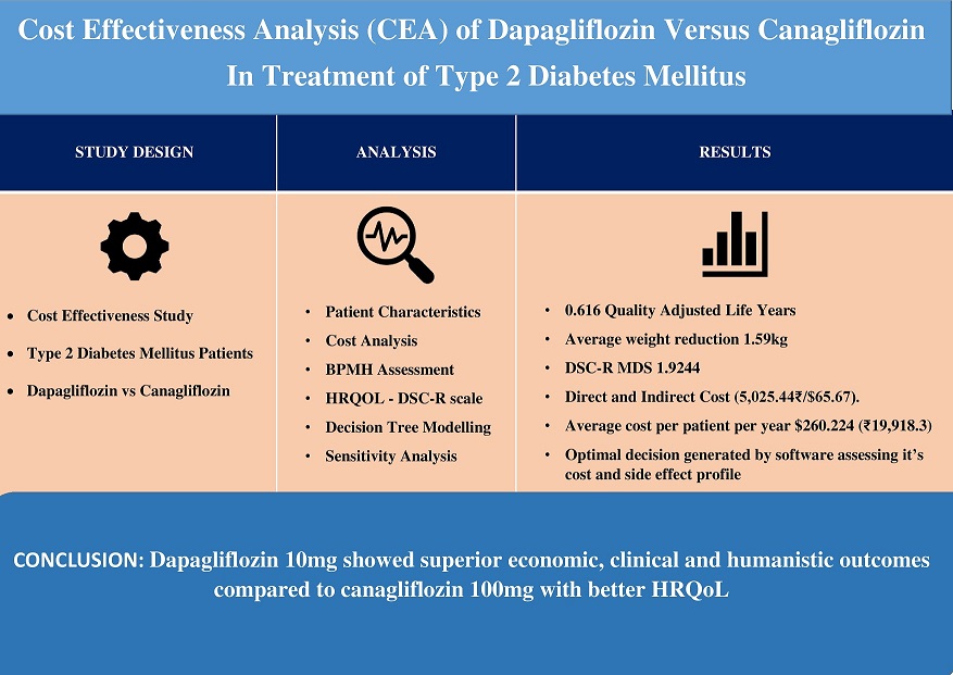 Graphical Abstract