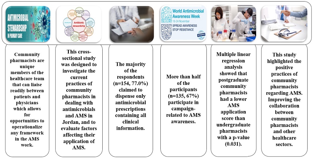 Graphical Abstract