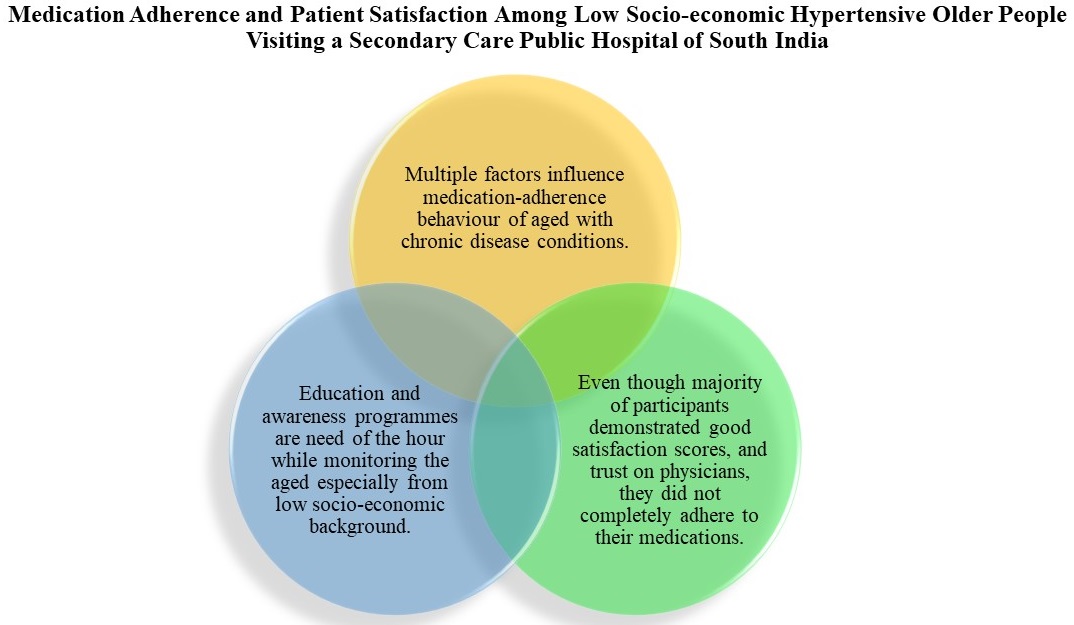Graphical Abstract