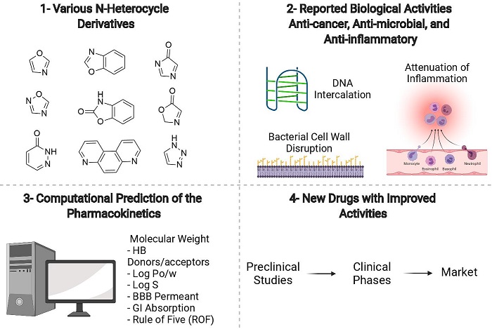 Graphical Abstract