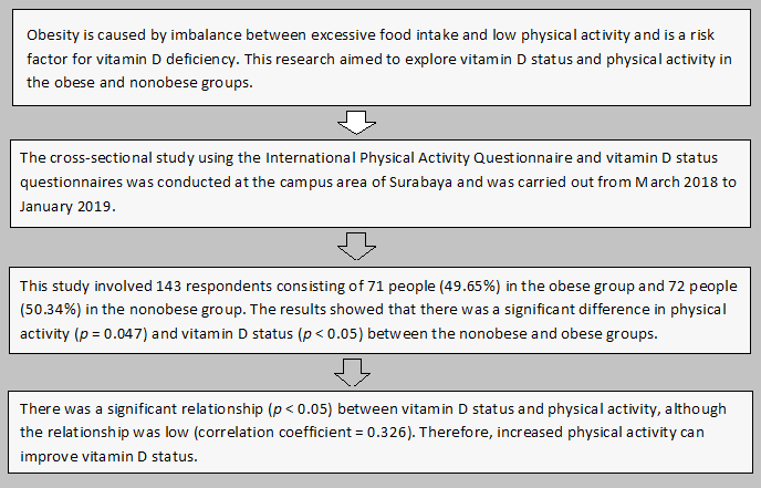 Graphical Abstract
