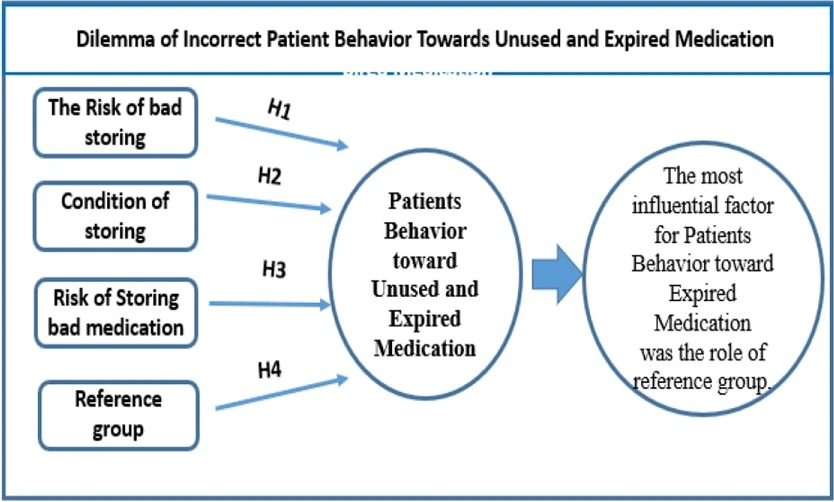 Graphical Abstract