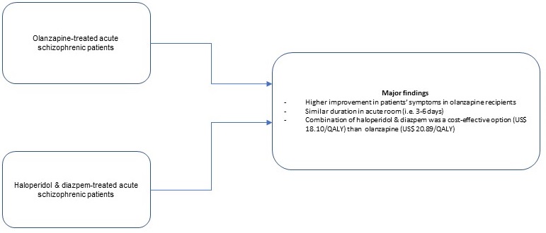 Graphical Abstract