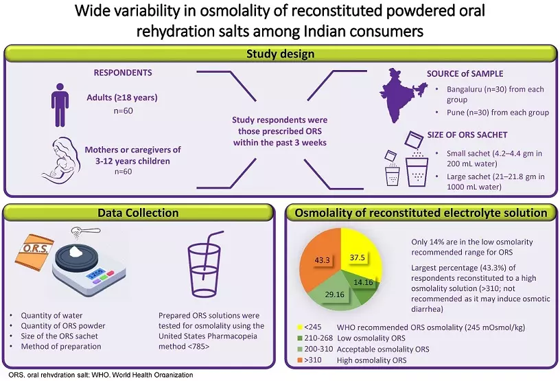 Graphical Abstract